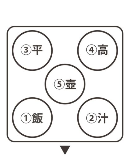 曹洞宗 お供え お霊供膳 (おりくぜん) 曹洞宗 お供え お霊供膳 (おりくぜん)