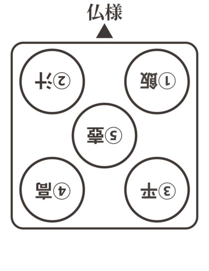 曹洞宗 お供え お霊供膳 (おりくぜん) 曹洞宗 お供え お霊供膳 (おりくぜん)